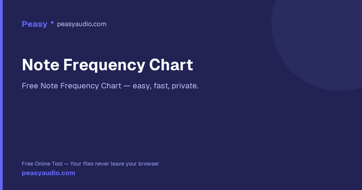 Note Frequency Chart — Peasy Math